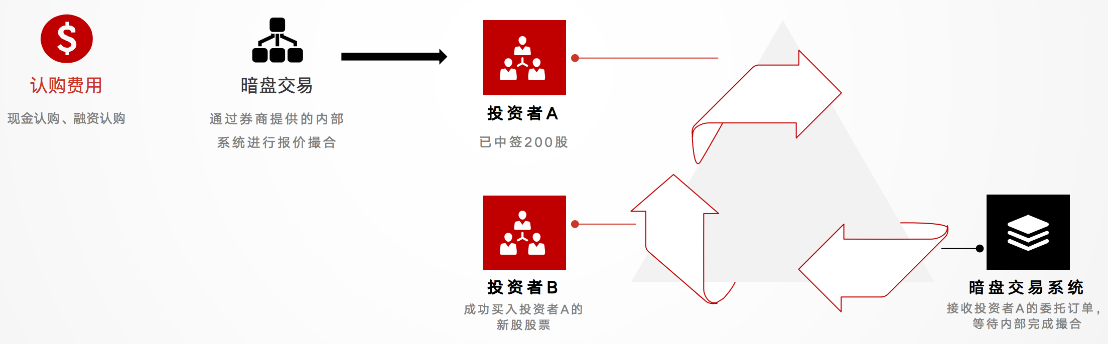 产品经理，产品经理网站